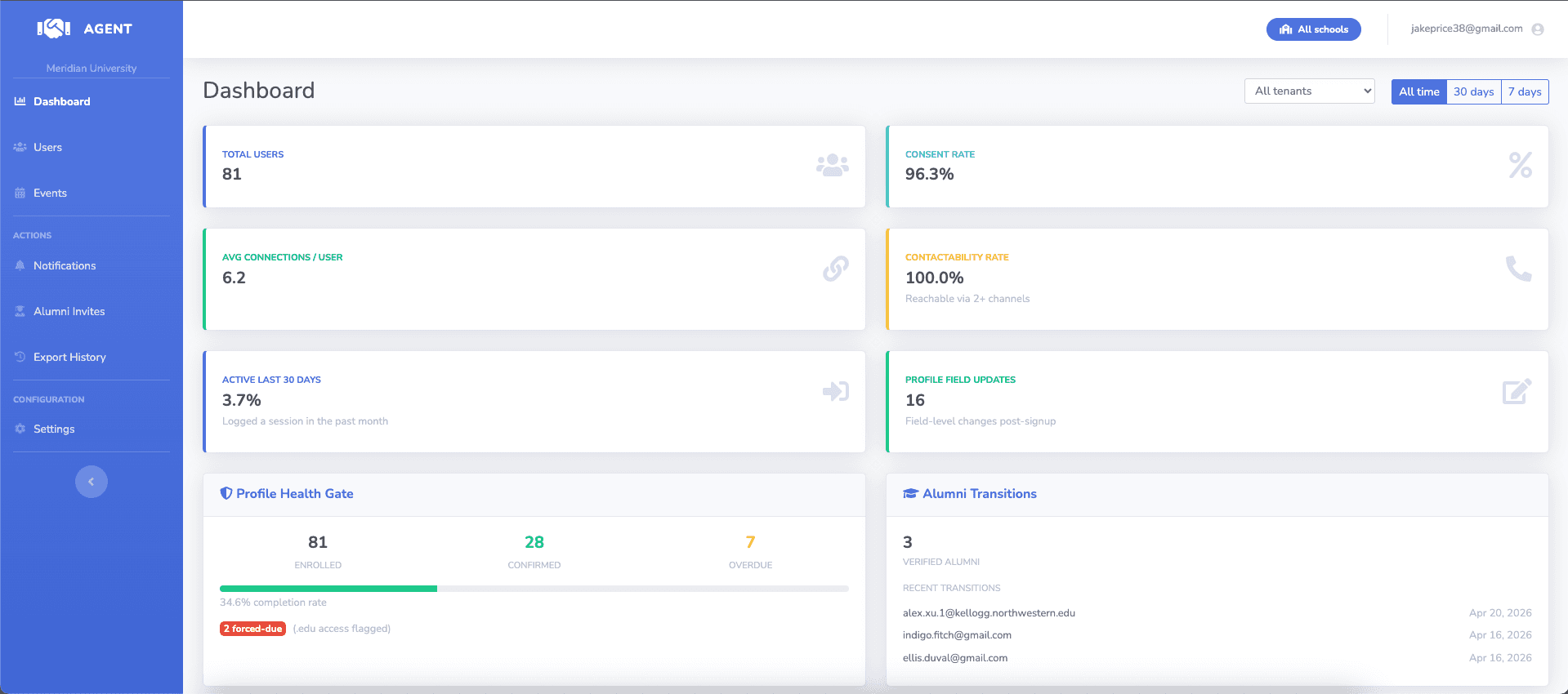 Agent Admin Dashboard